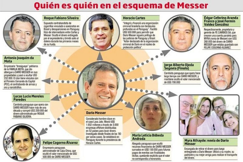 FiscalÃ­a paraguaya sigue sin actuar en caso Messer-Cartes