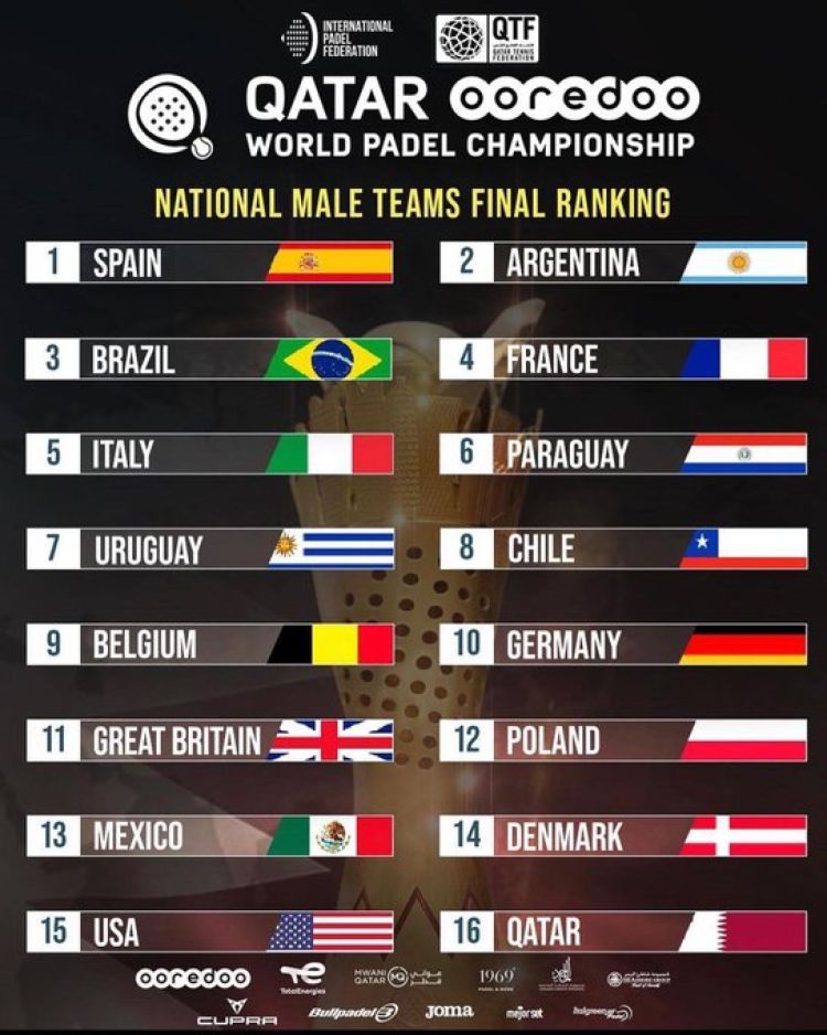 Paraguay en el Top10 del Pádel Mundial